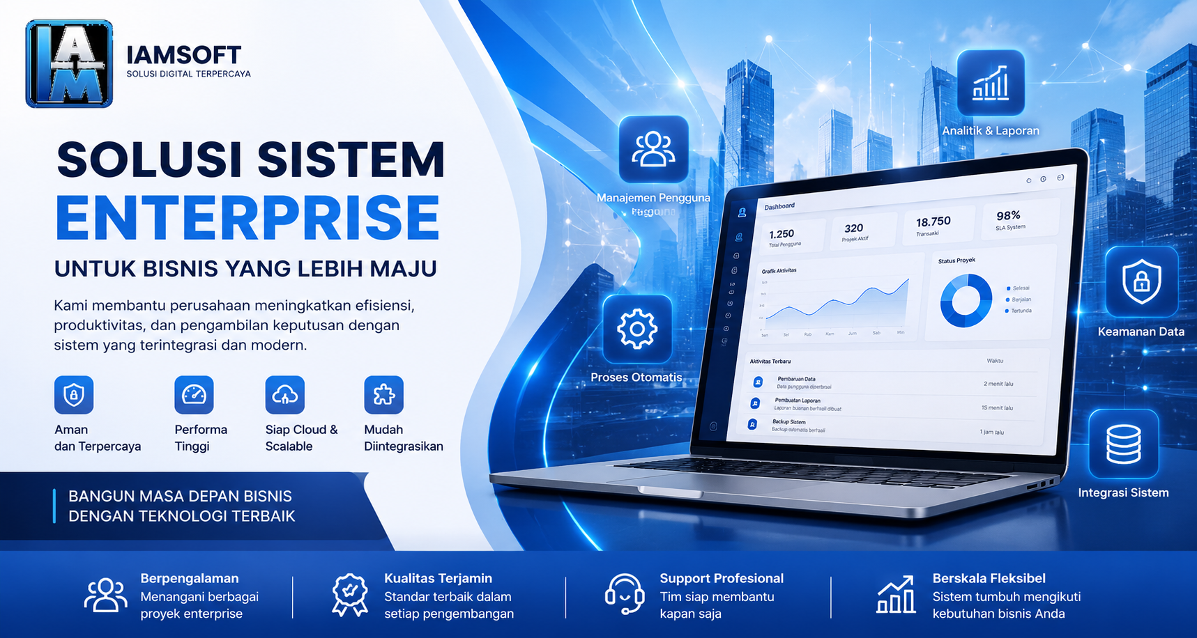 Keunggulan .NET untuk Pengembangan Sistem Enterprise Modern